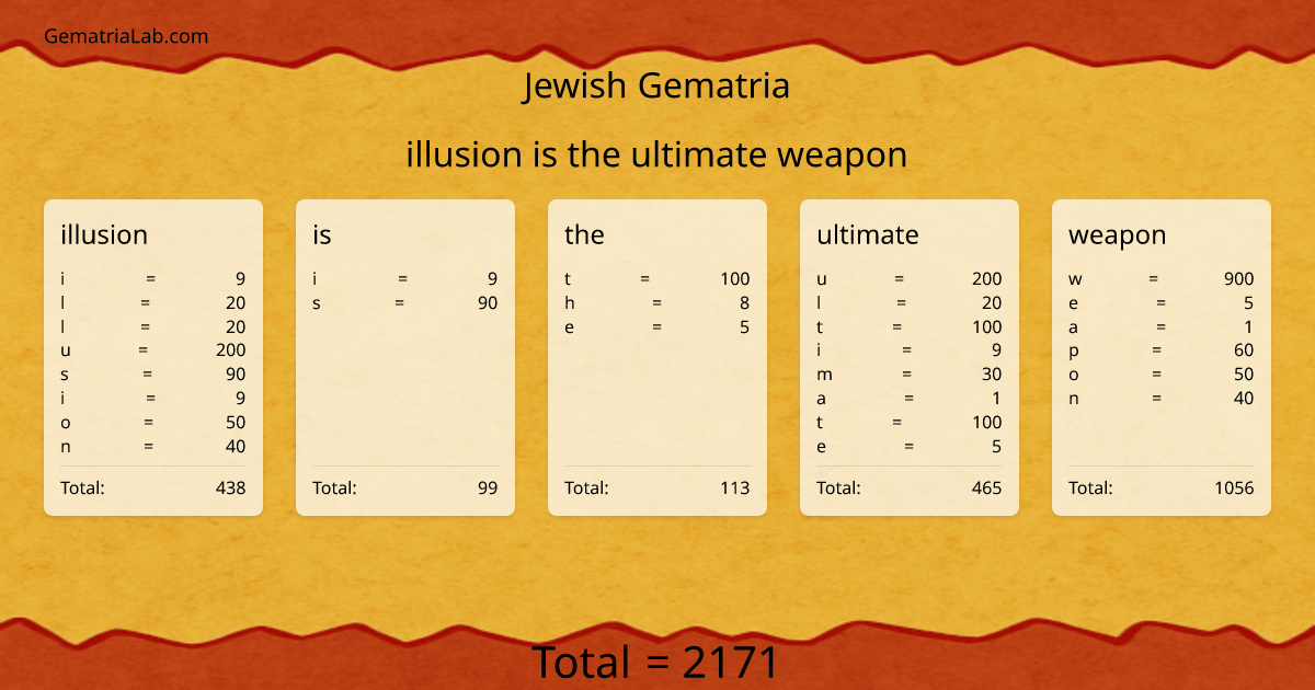 illusion is the ultimate weapon in jewish Gematria
